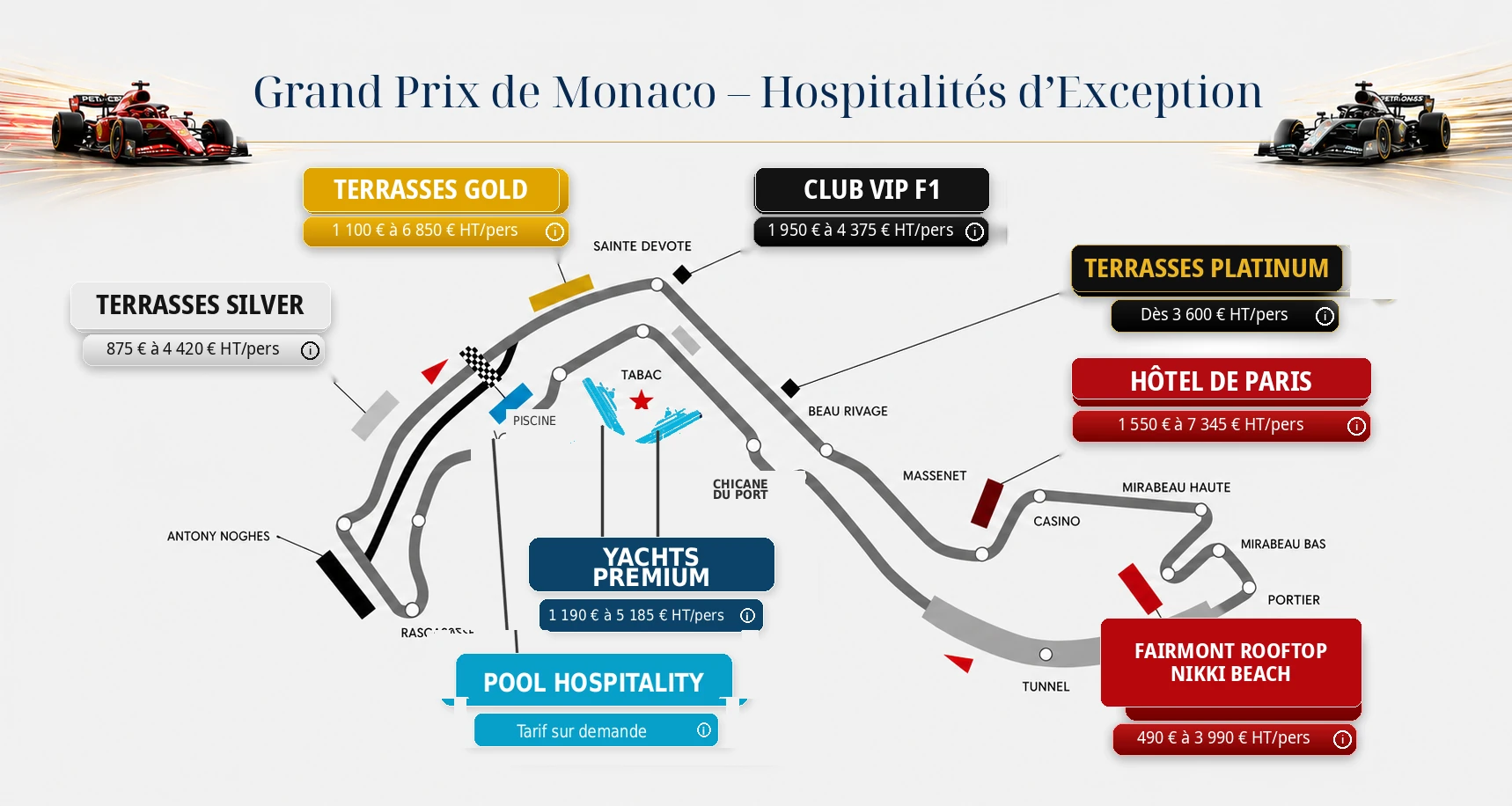 Grand Prix de Monaco — Hospitalités d’Exception